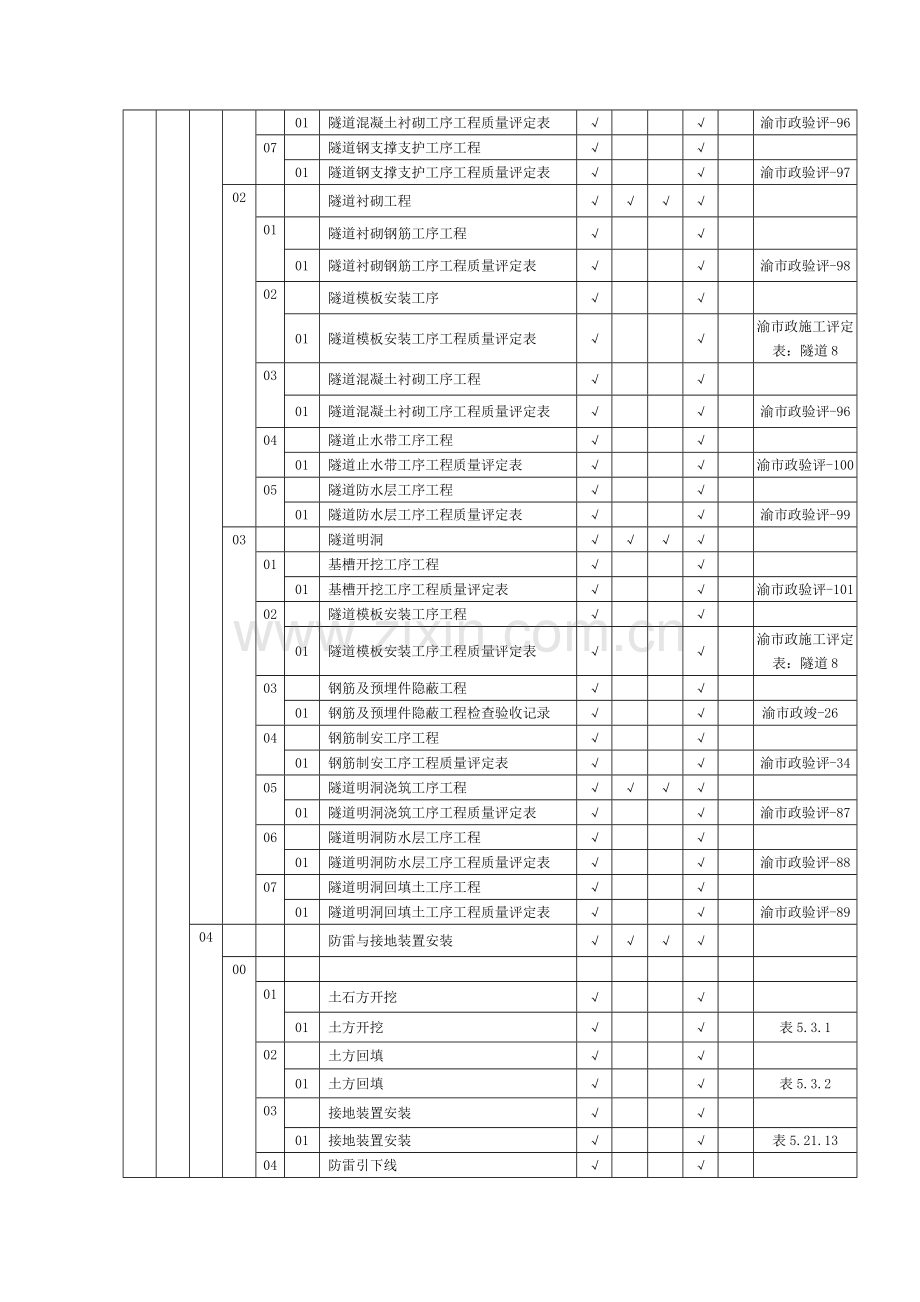 施工项目质量验收及评定划分表.doc_第3页