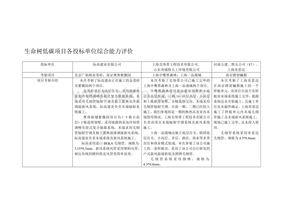 生命树低碳项目各投标单位综合能力分析报告.doc_第1页