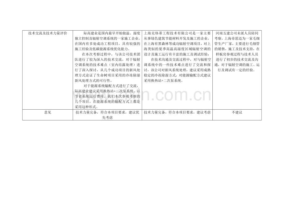 生命树低碳项目各投标单位综合能力分析报告.doc_第2页