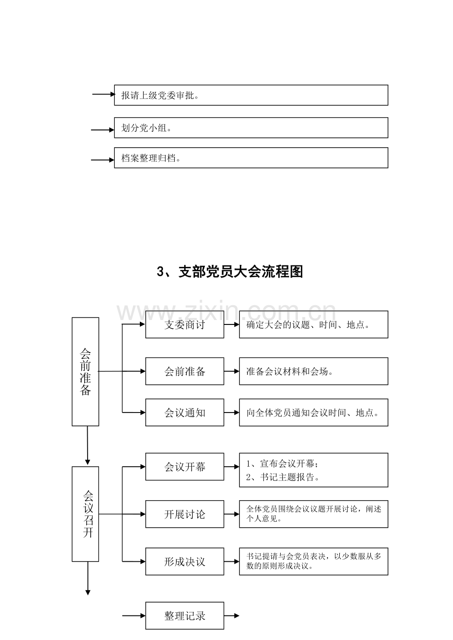 国有企业党建工作流程图.doc_第3页