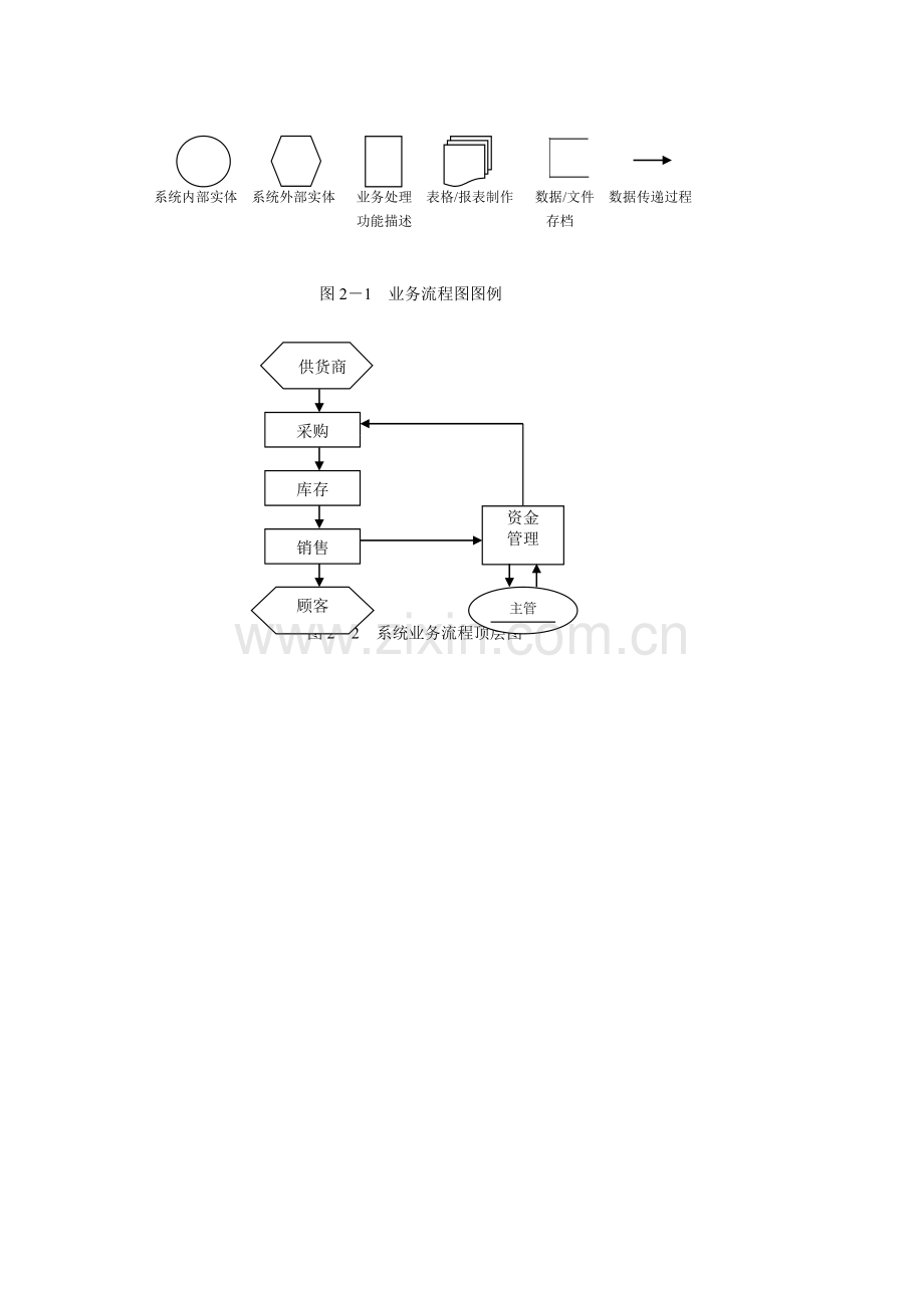 超市管理信息系统.doc_第3页