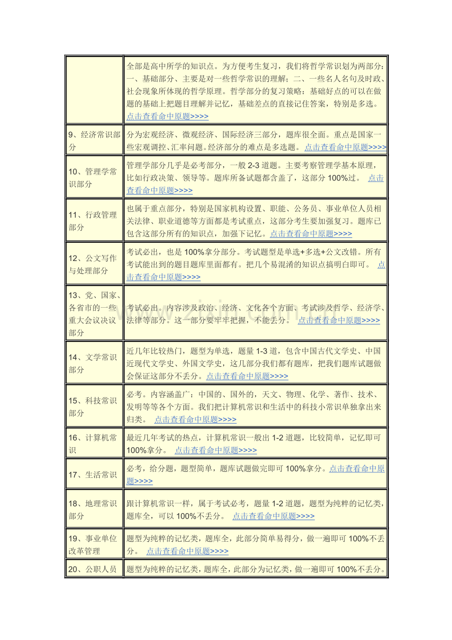 公共基础知识(二)考点.doc_第2页