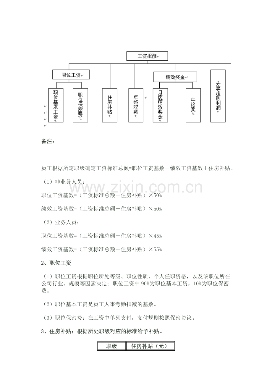 融资担保公司工资制度与绩效考核实施细则.doc_第2页