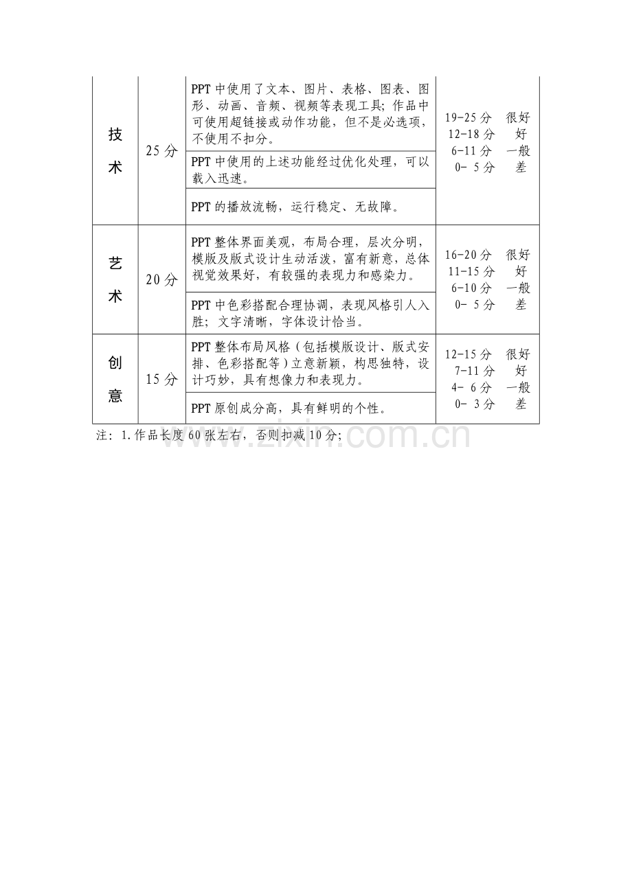 2013学年第3学期核心通识课《企业战略与税收策略》期中考核要求与评分标准[1].doc_第3页