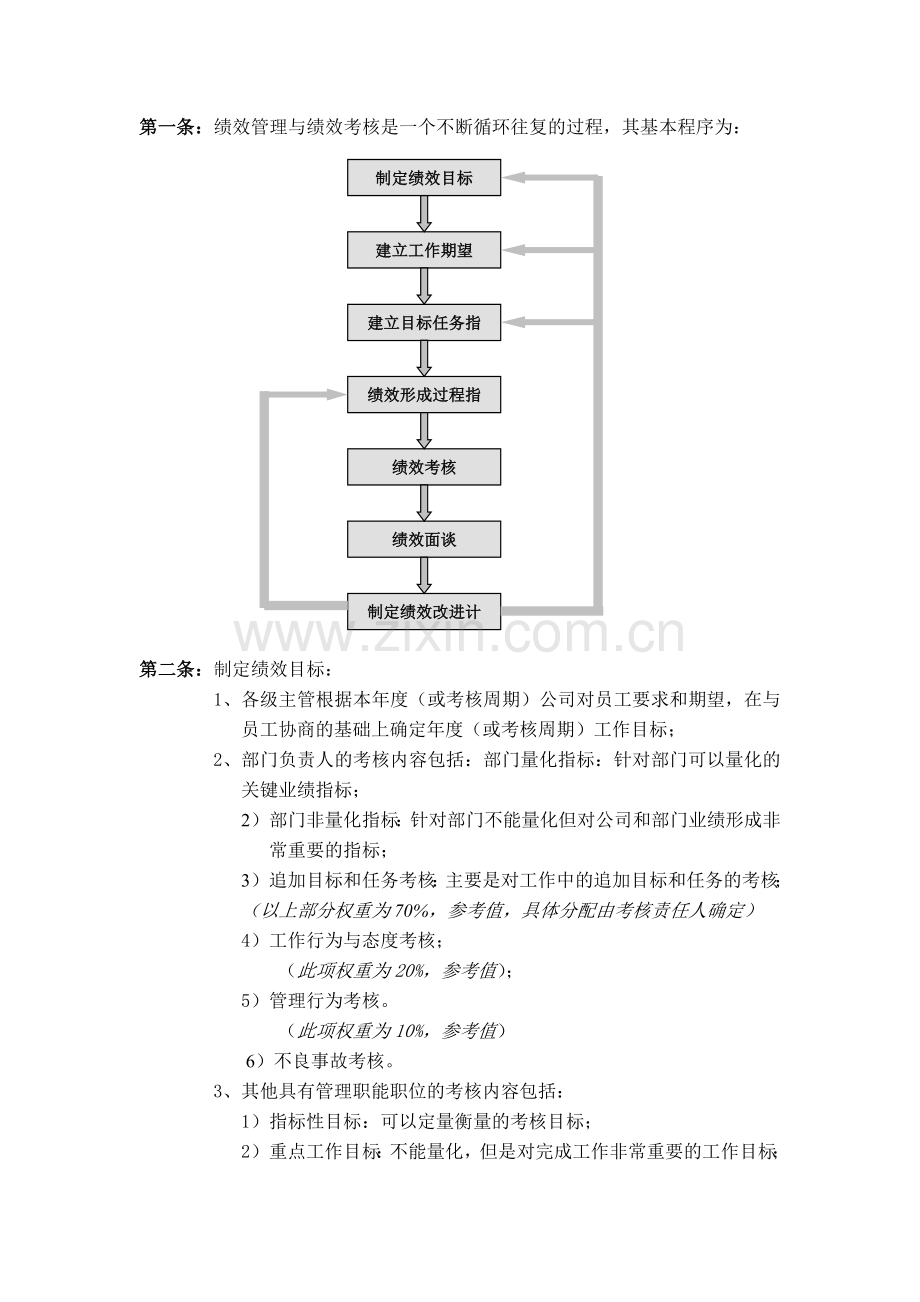 绩效管理模块-绩效管理与绩效考核制度.doc_第2页