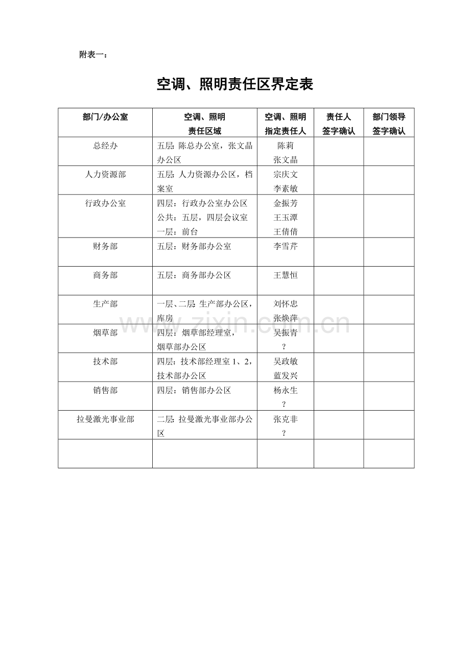 中央空调使用管理制度.doc_第3页