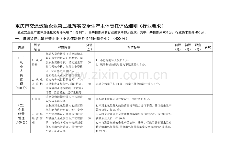 重庆市交通运输企业第二批落实安全生产主体责任评估细则.doc_第1页