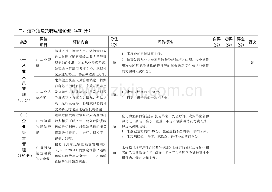 重庆市交通运输企业第二批落实安全生产主体责任评估细则.doc_第3页