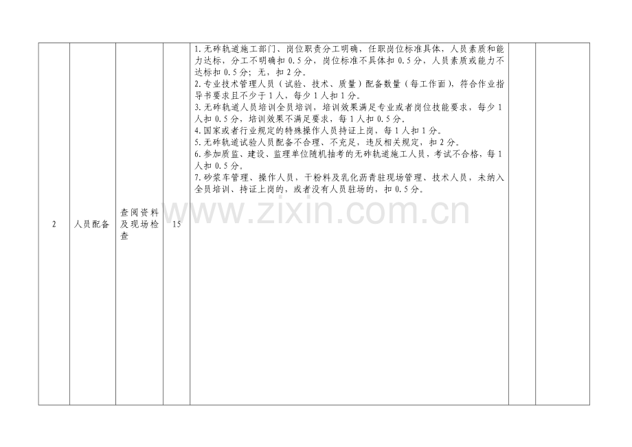 CRTSⅡ板式无砟轨道标准化管理考核评分表.doc_第2页