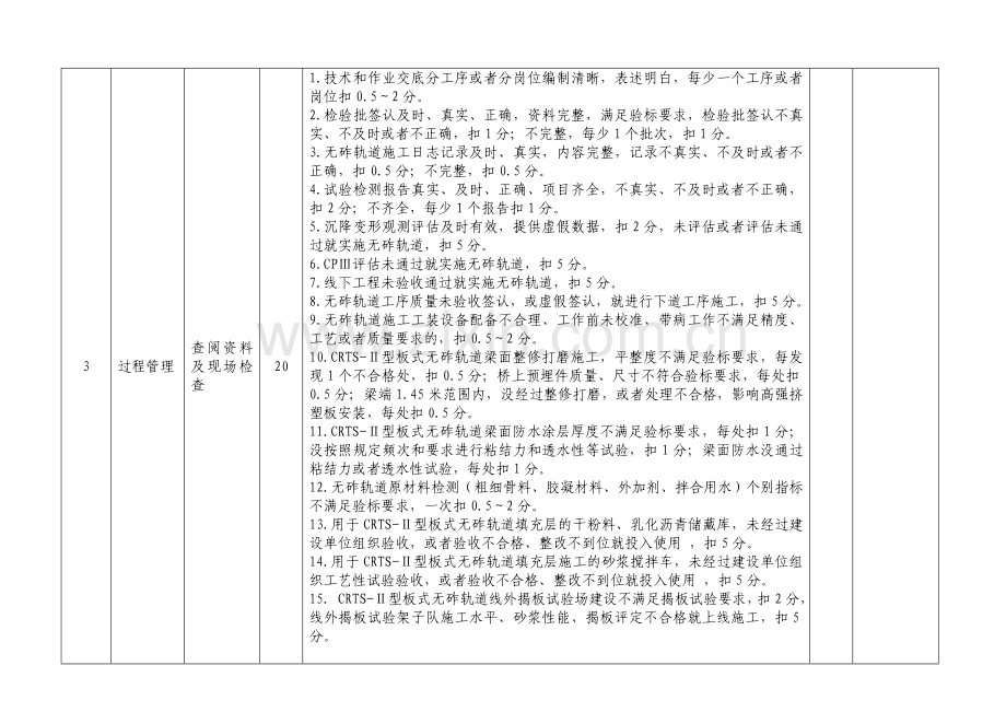 CRTSⅡ板式无砟轨道标准化管理考核评分表.doc_第3页