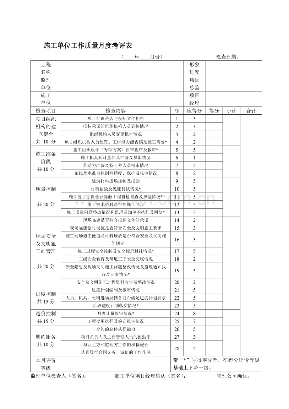 监理和施工单位考核：施工单位工作质量月度考评表.doc_第1页