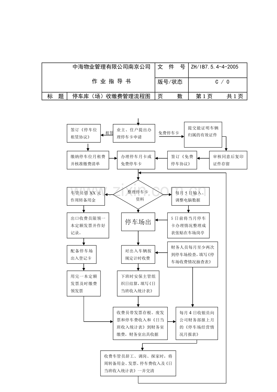 中海物业车库操作流程.doc_第2页