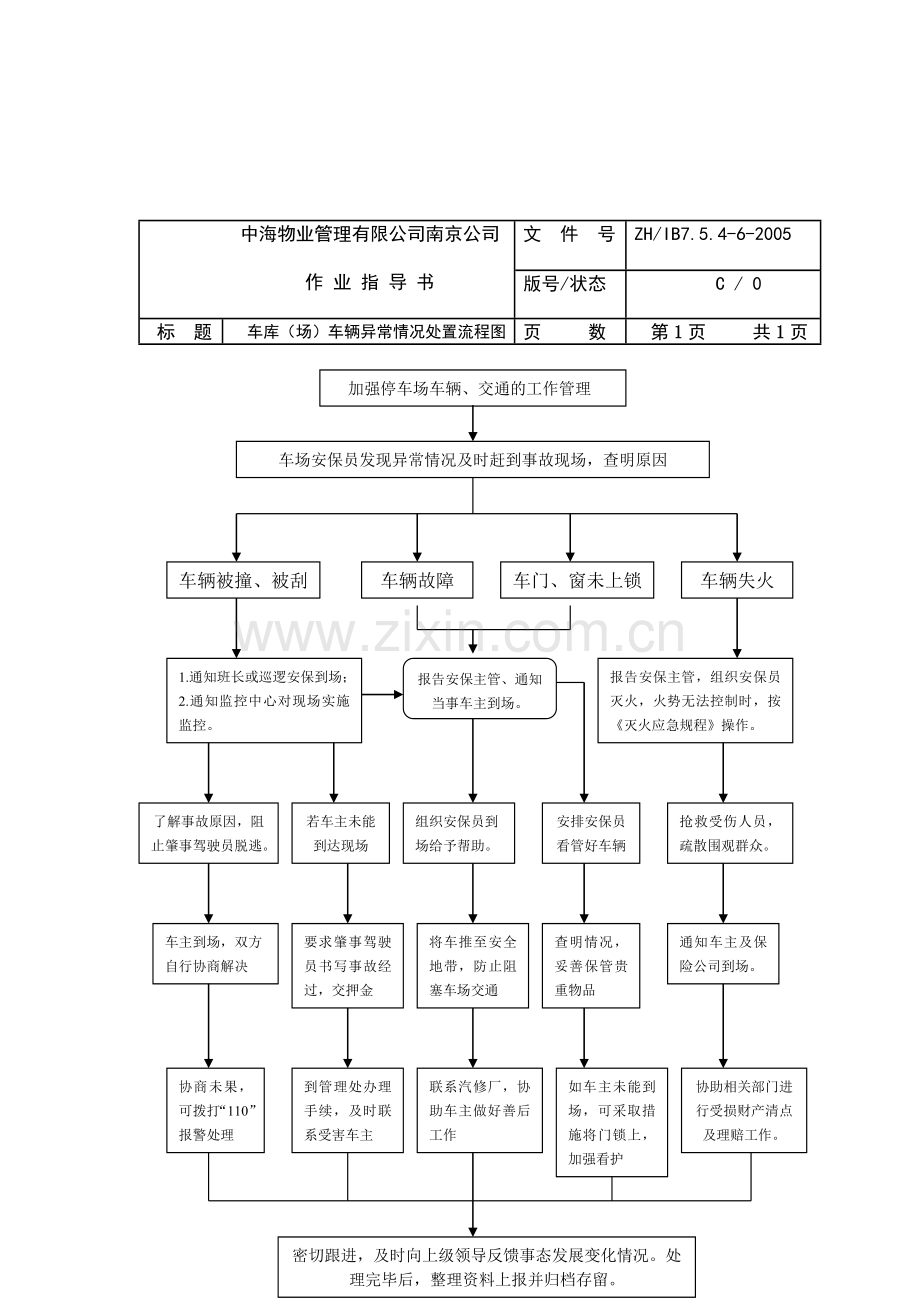 中海物业车库操作流程.doc_第3页