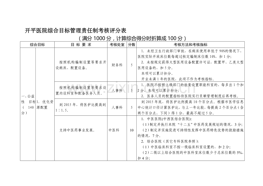 医院综合目标管理责任制考核方案.doc_第1页