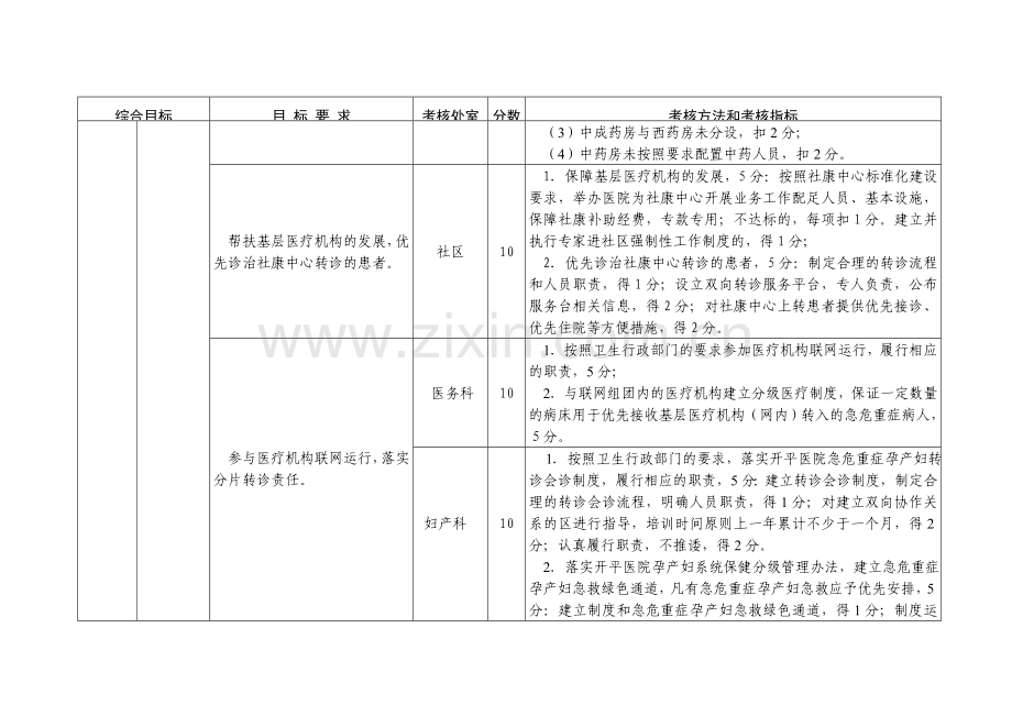 医院综合目标管理责任制考核方案.doc_第2页