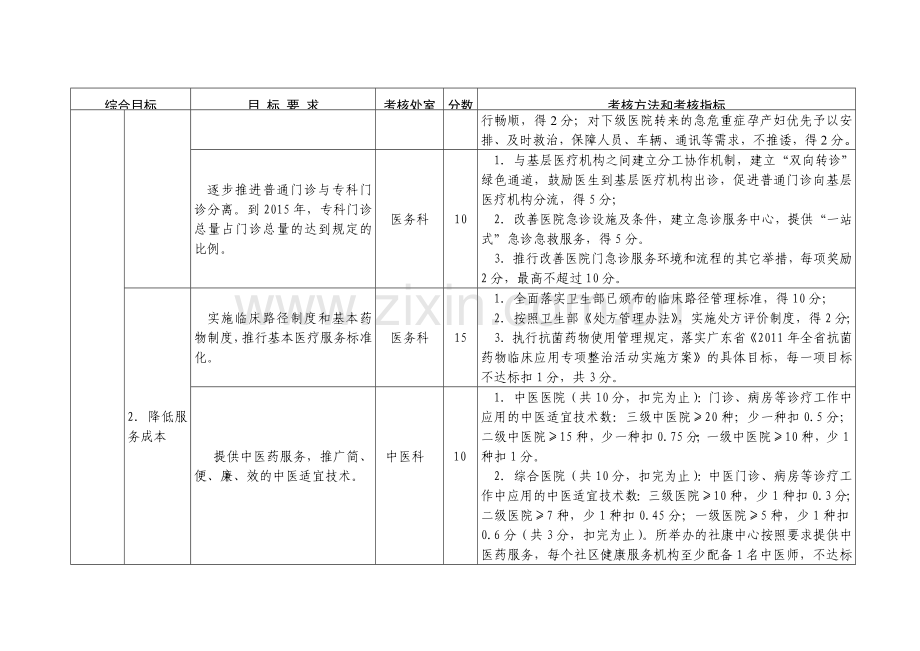 医院综合目标管理责任制考核方案.doc_第3页