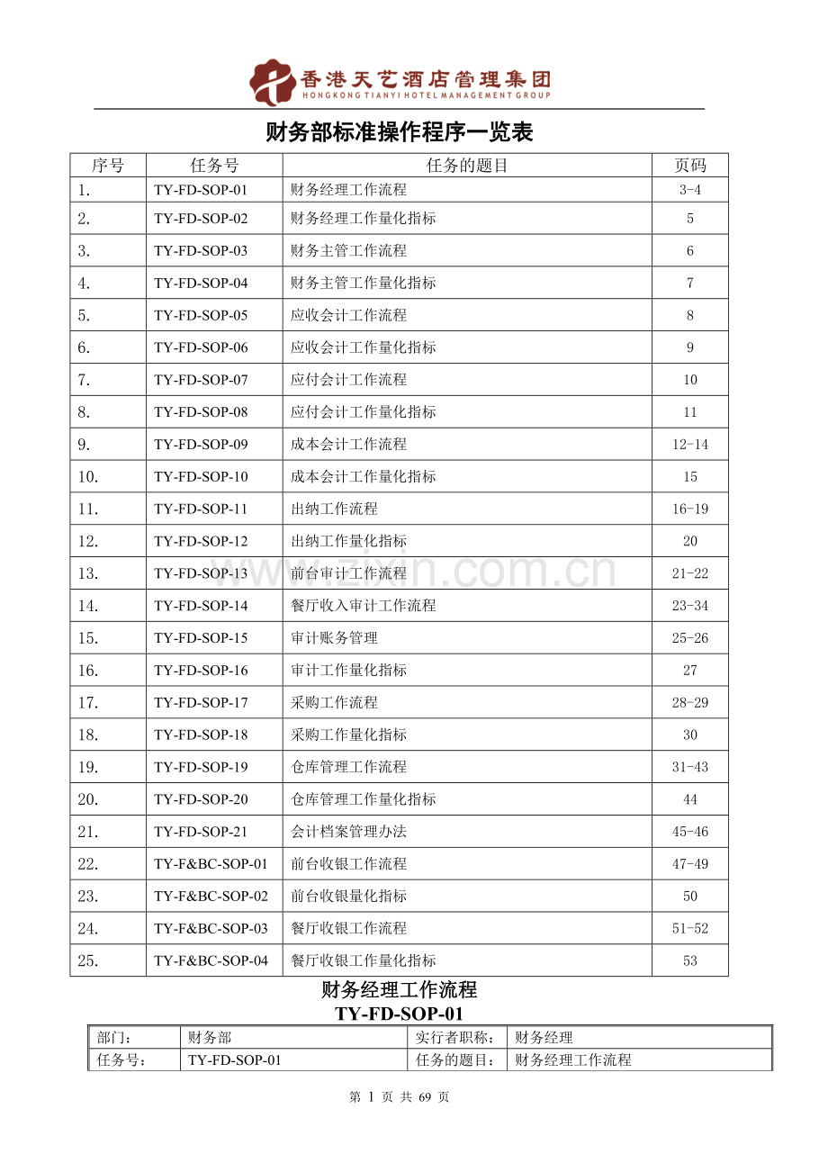 酒店财务部SOP(标准操作手册).doc_第1页