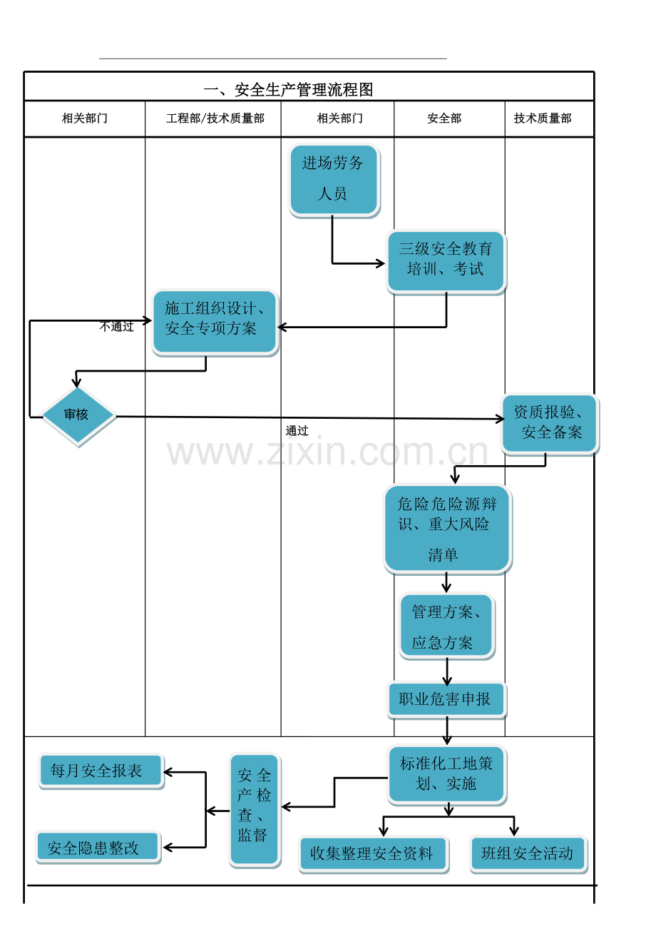 安全管理流程图(通用版).doc_第2页