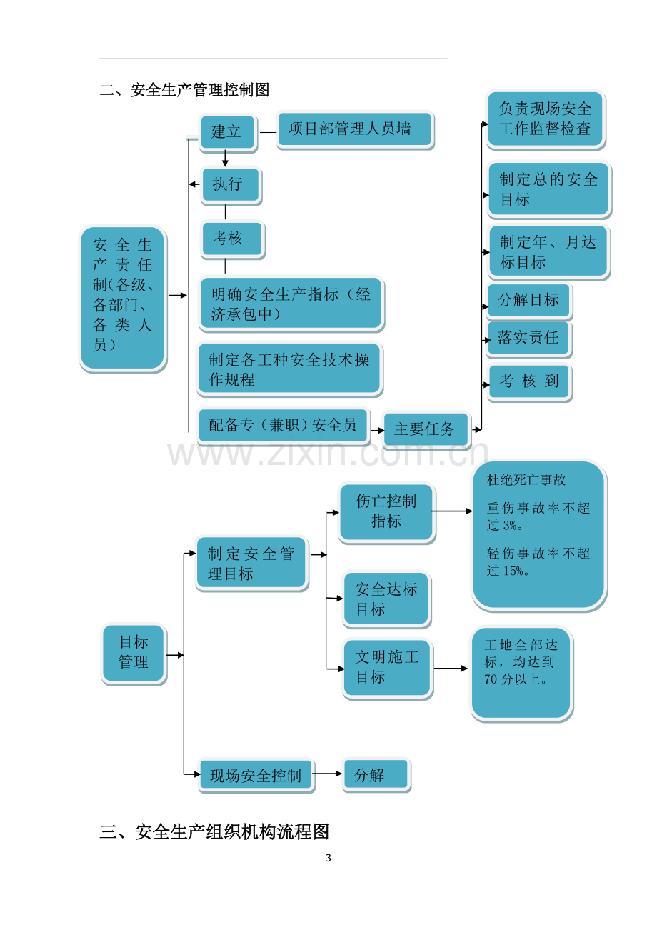 安全管理流程图(通用版).doc_第3页