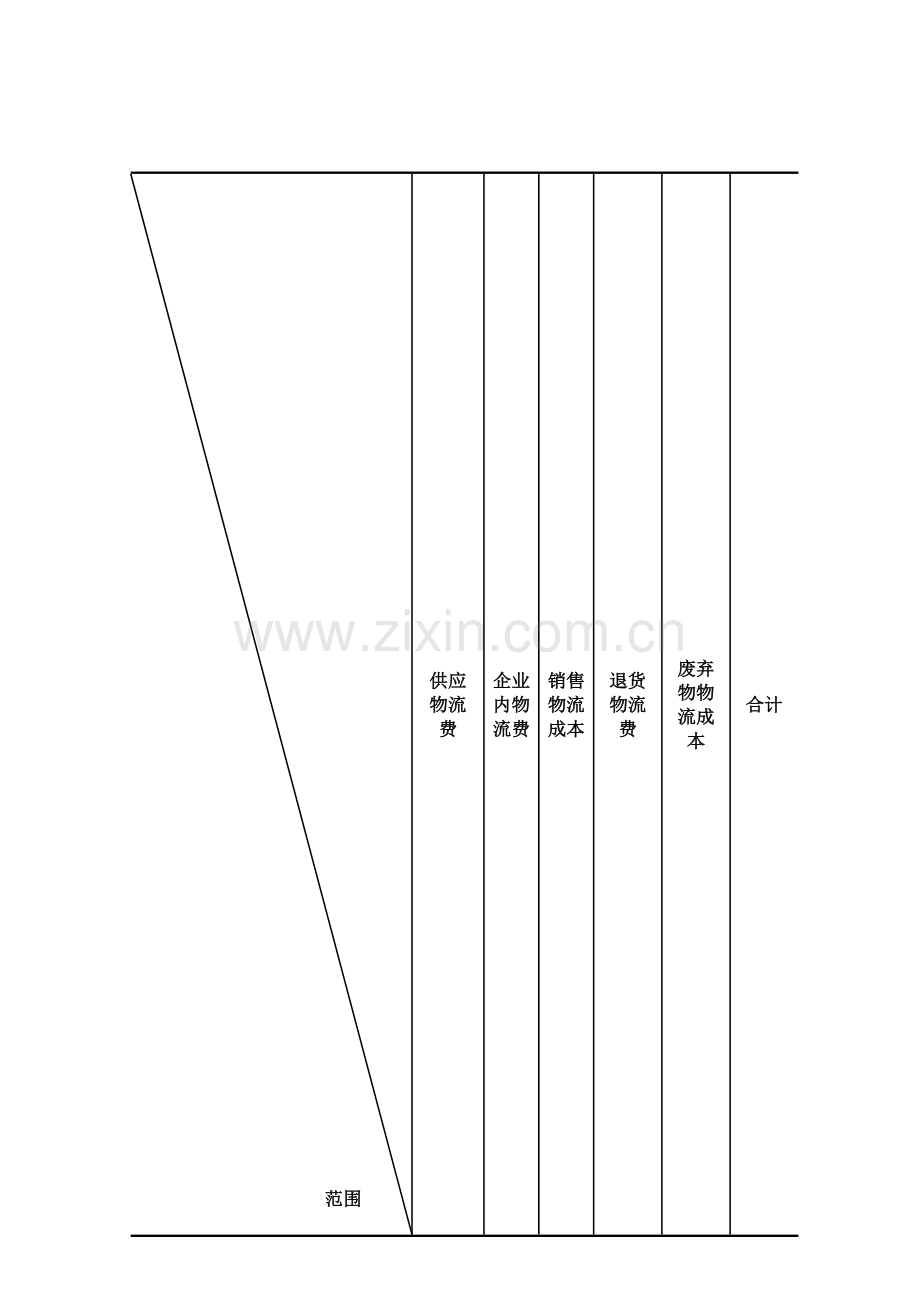 物流成本计算表.doc_第1页