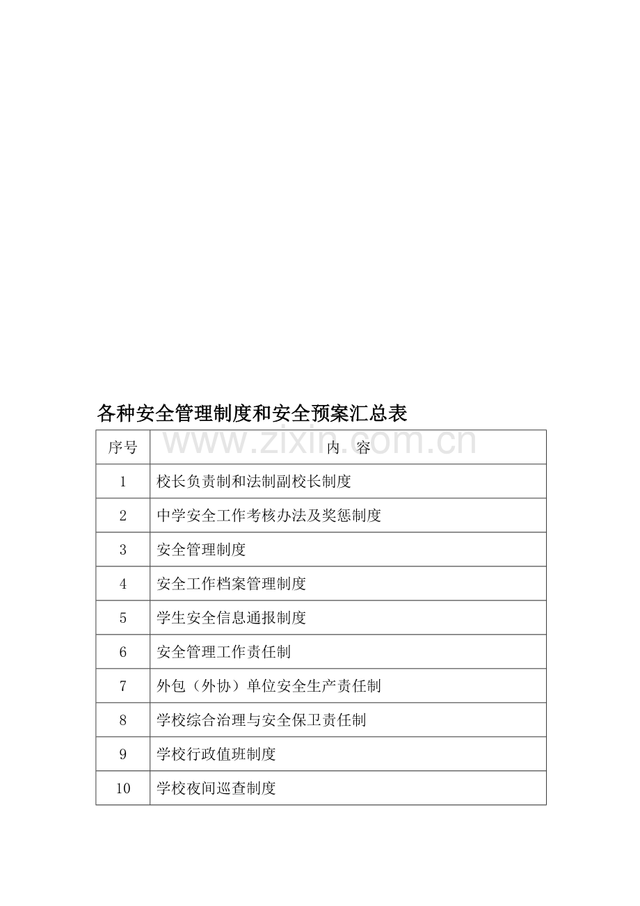 安全管理制度和安全预案汇编.doc_第1页