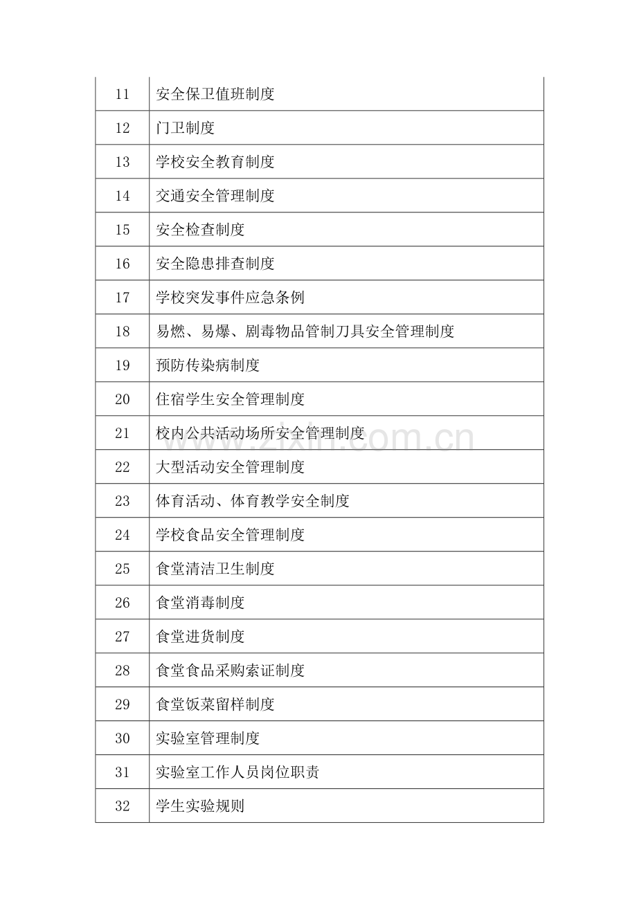 安全管理制度和安全预案汇编.doc_第2页