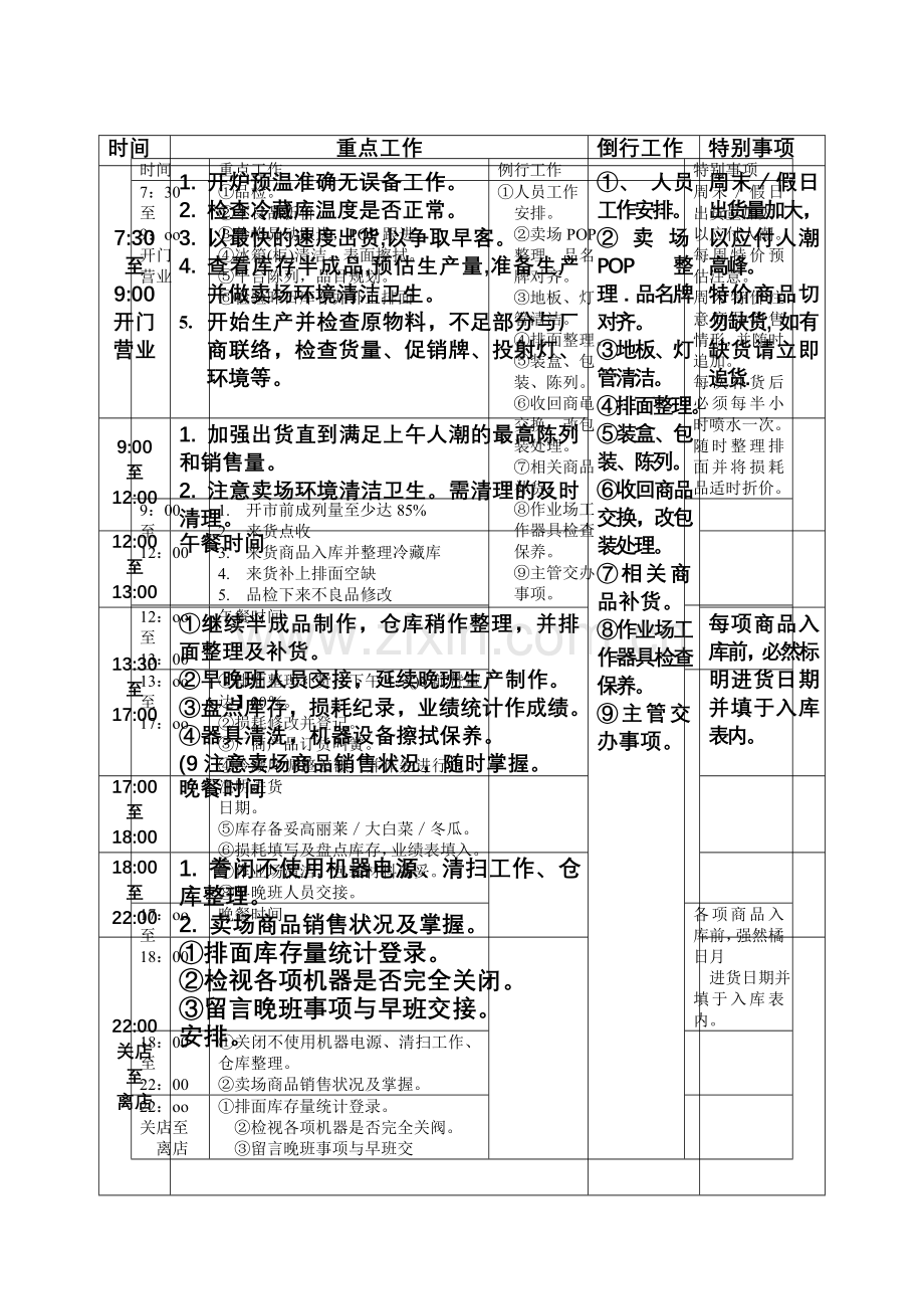 熟食每日工作流程表.doc_第3页