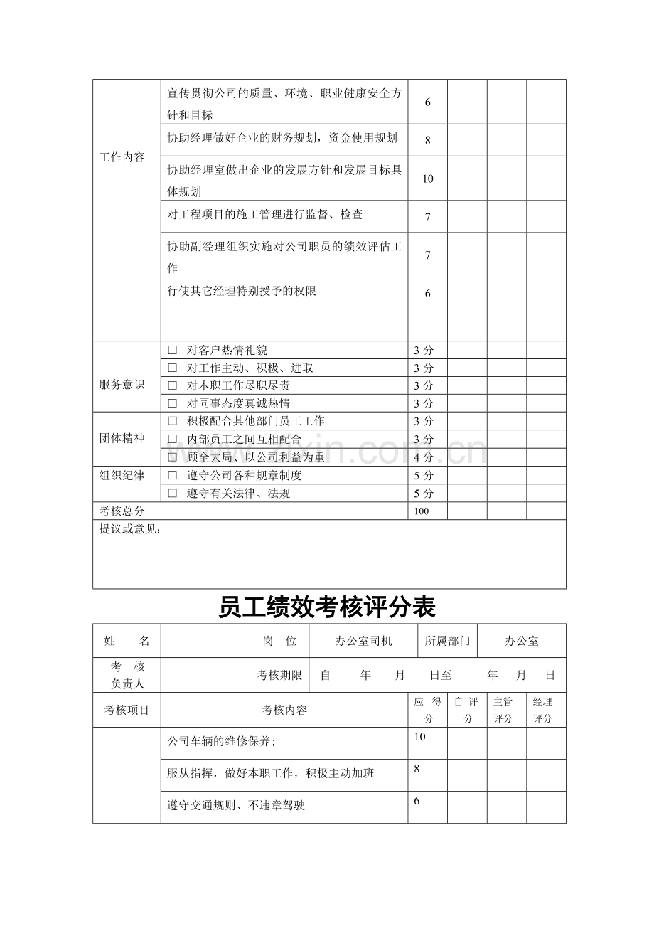 建筑公司员工绩效考核评分表.doc_第3页