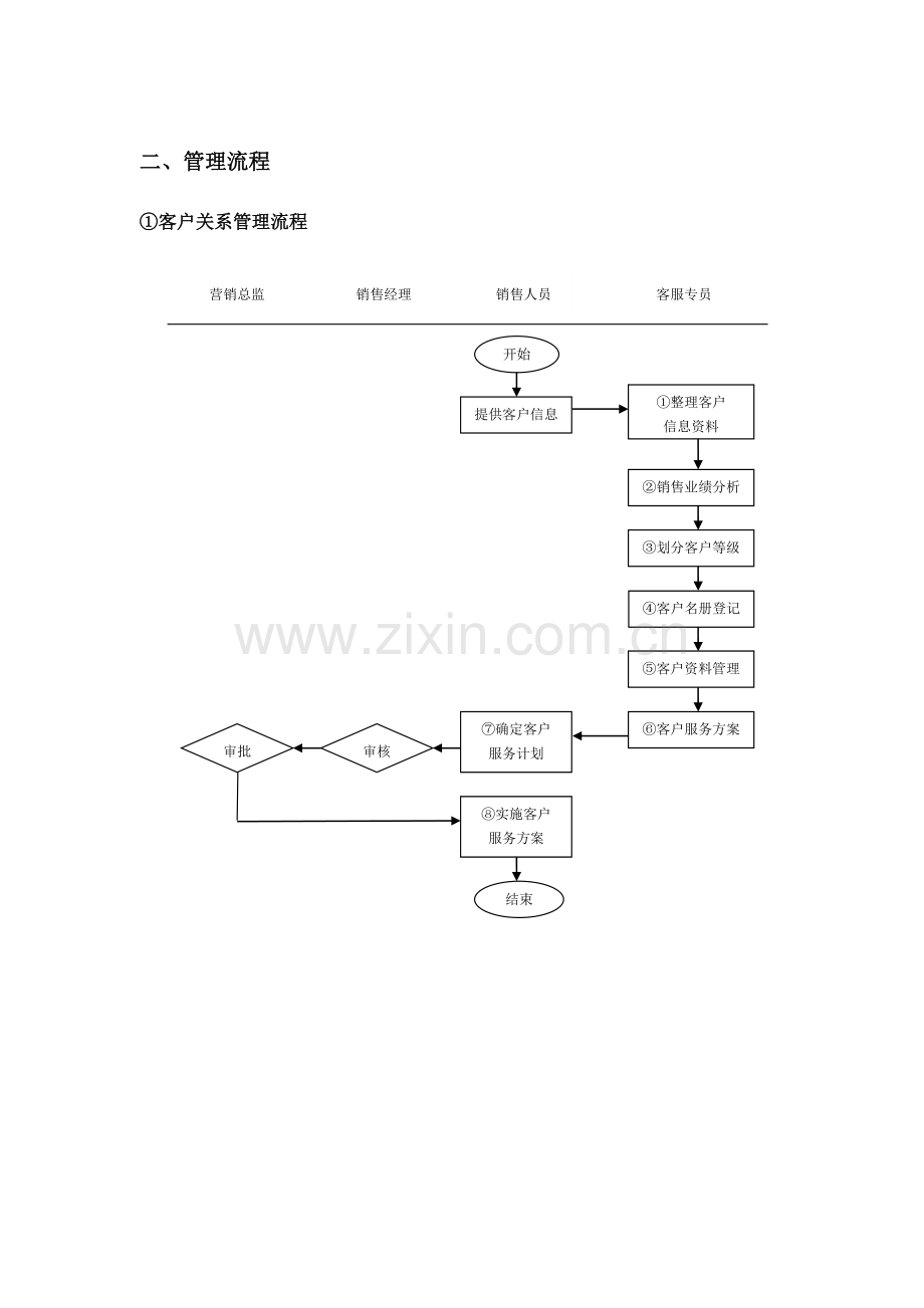 八、客户关系管理制度.doc_第2页