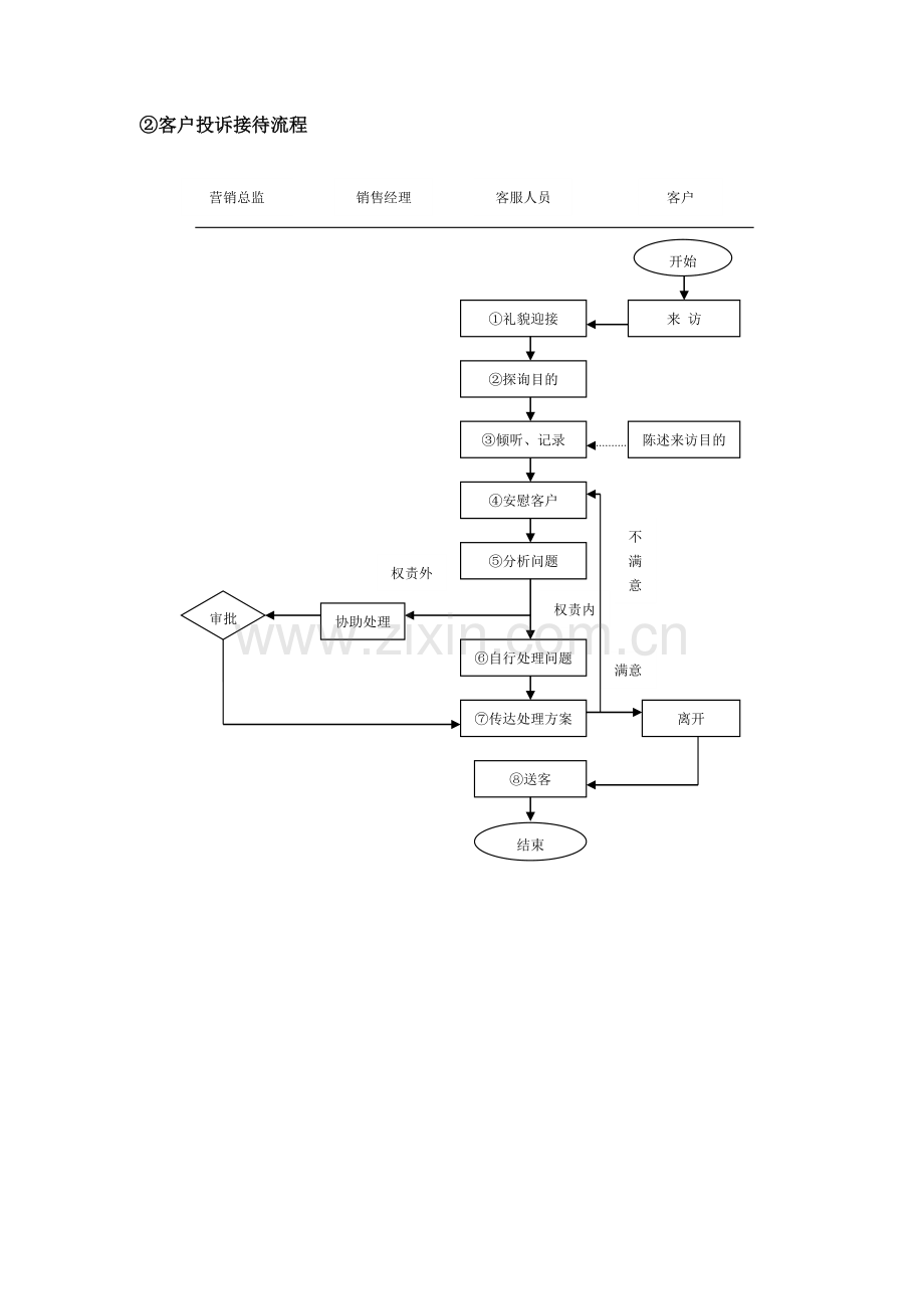 八、客户关系管理制度.doc_第3页