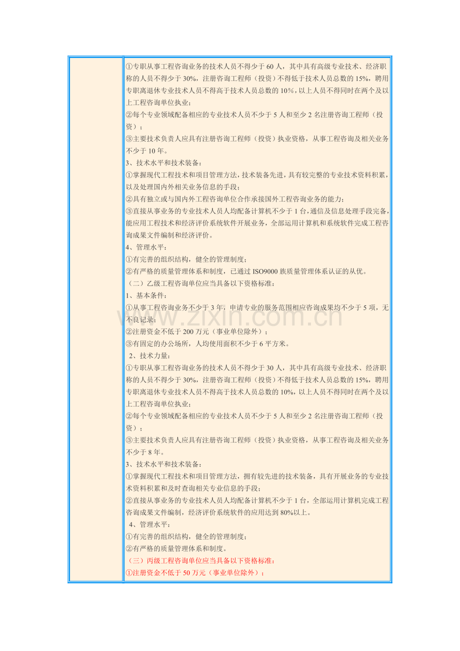 工程咨询专业资格申请所需材料及流程.doc_第2页