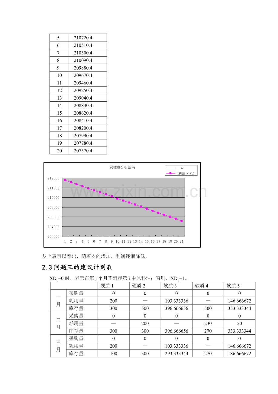 食油生产问题分析.doc_第3页