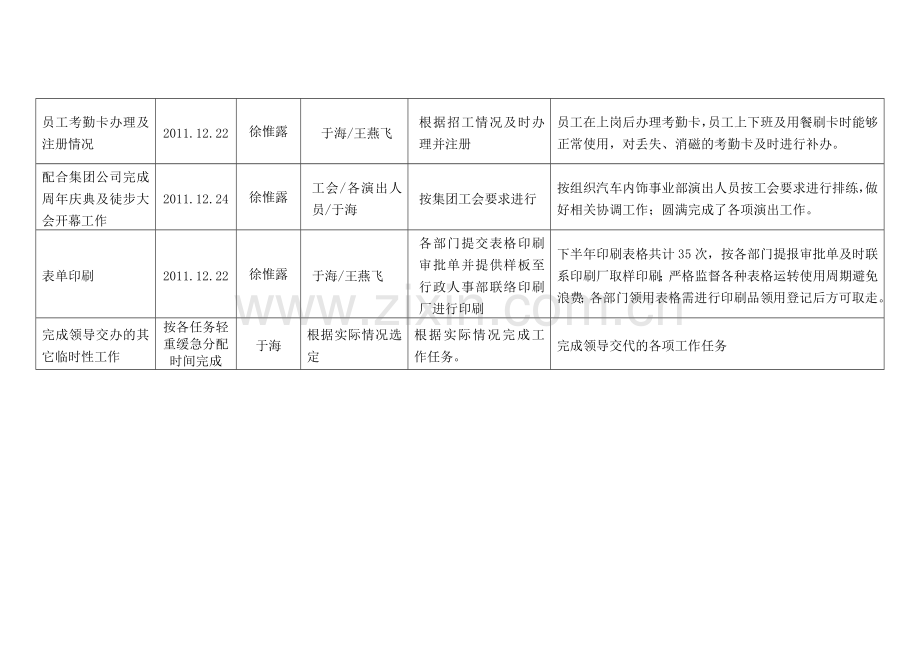 下半年总结及明年计划.doc_第2页