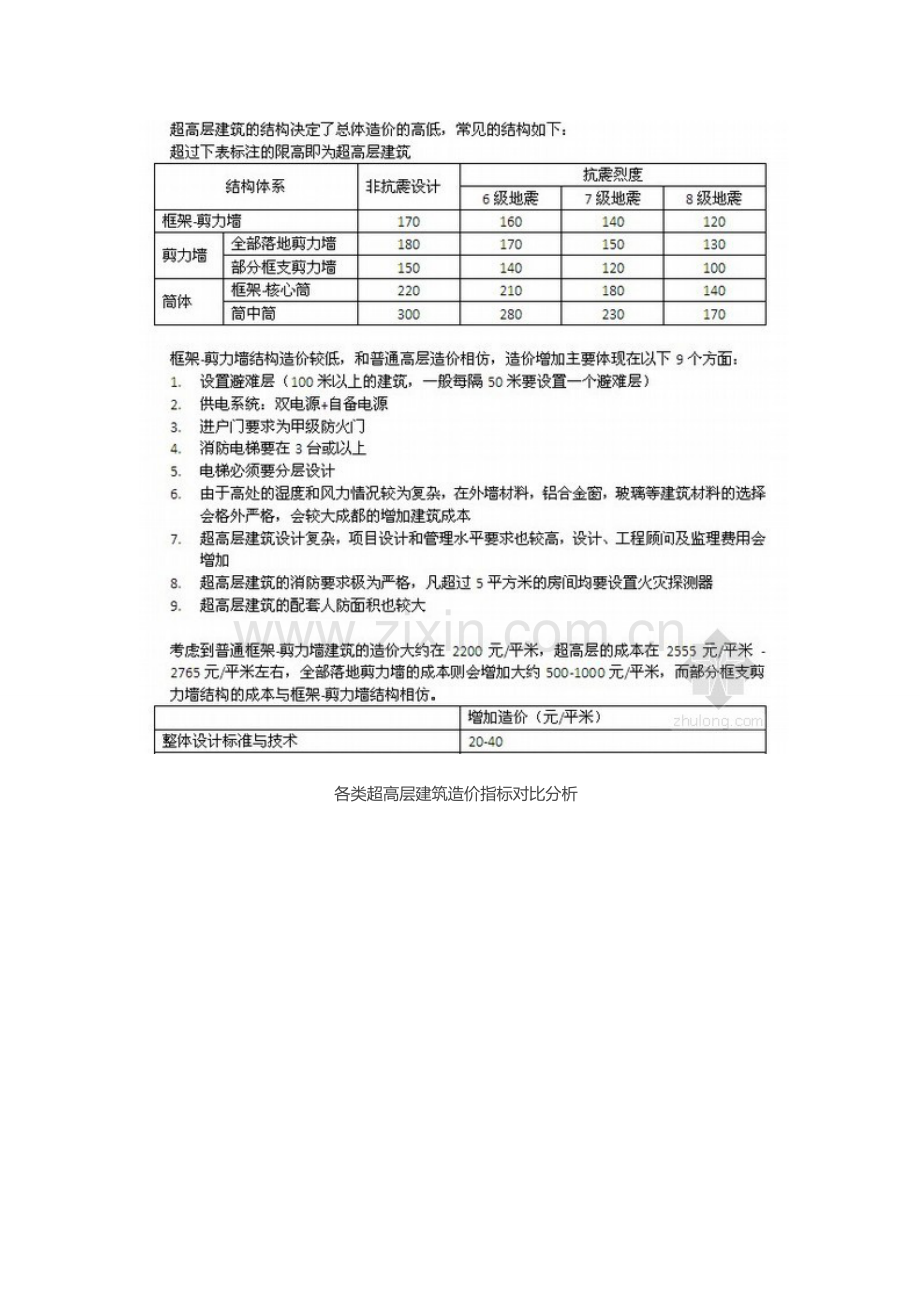 [全国]各类超高层建筑造价指标对比分析.doc_第2页