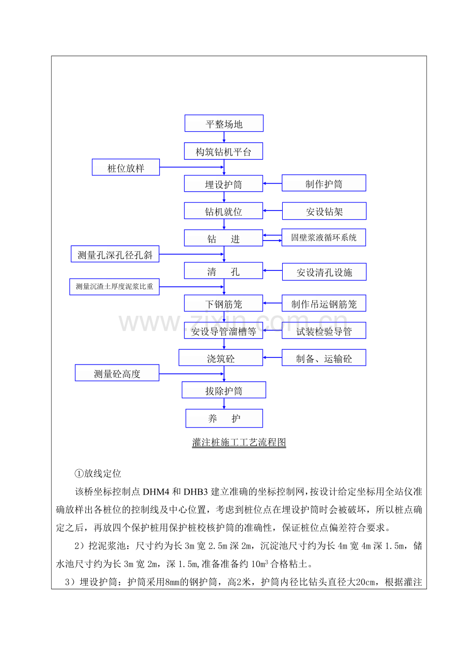 黑庙西北生产桥灌注桩施工作业指导书.doc_第2页