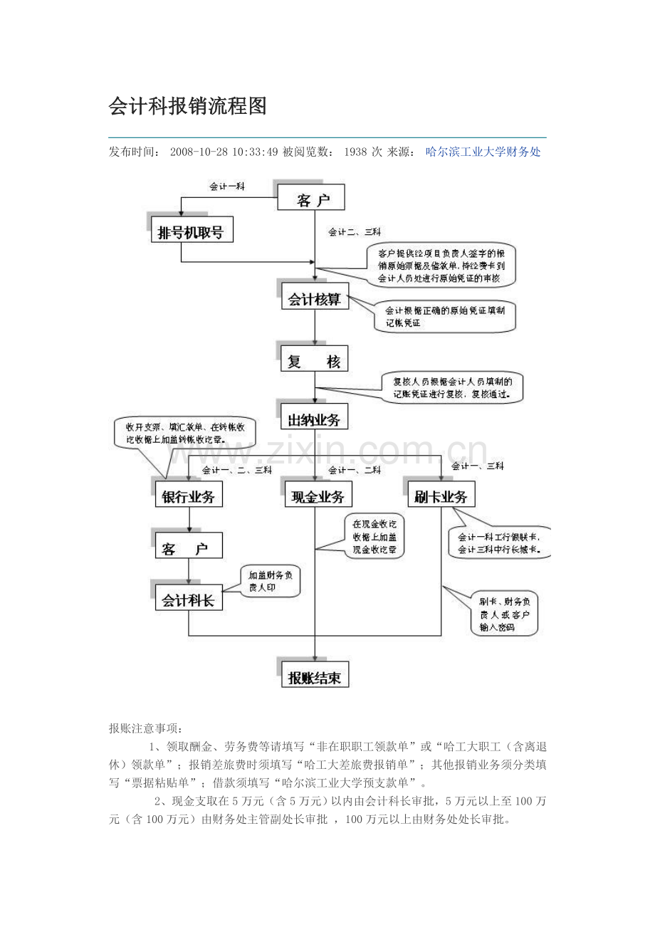 会计科报销流程图.doc_第1页