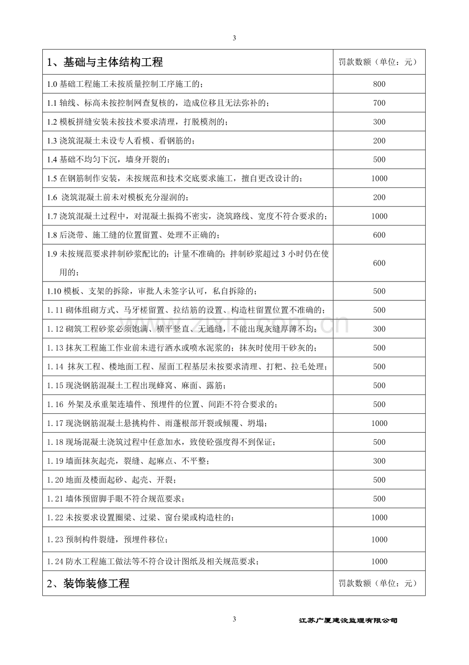 建筑工程质量安全文明管理处罚条款.doc_第3页