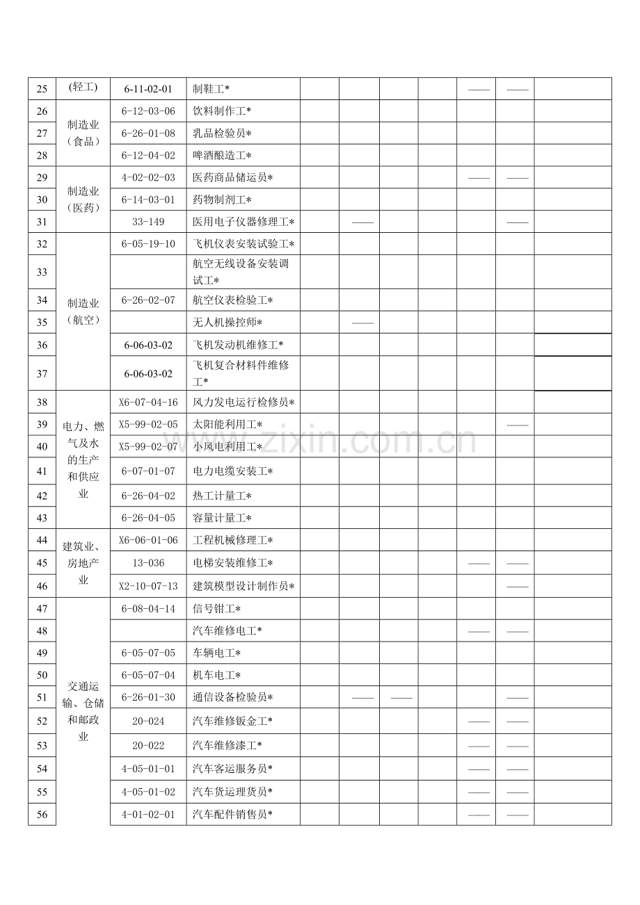 2015年度第二批职业市场需求程度及培训成本目录.doc_第2页