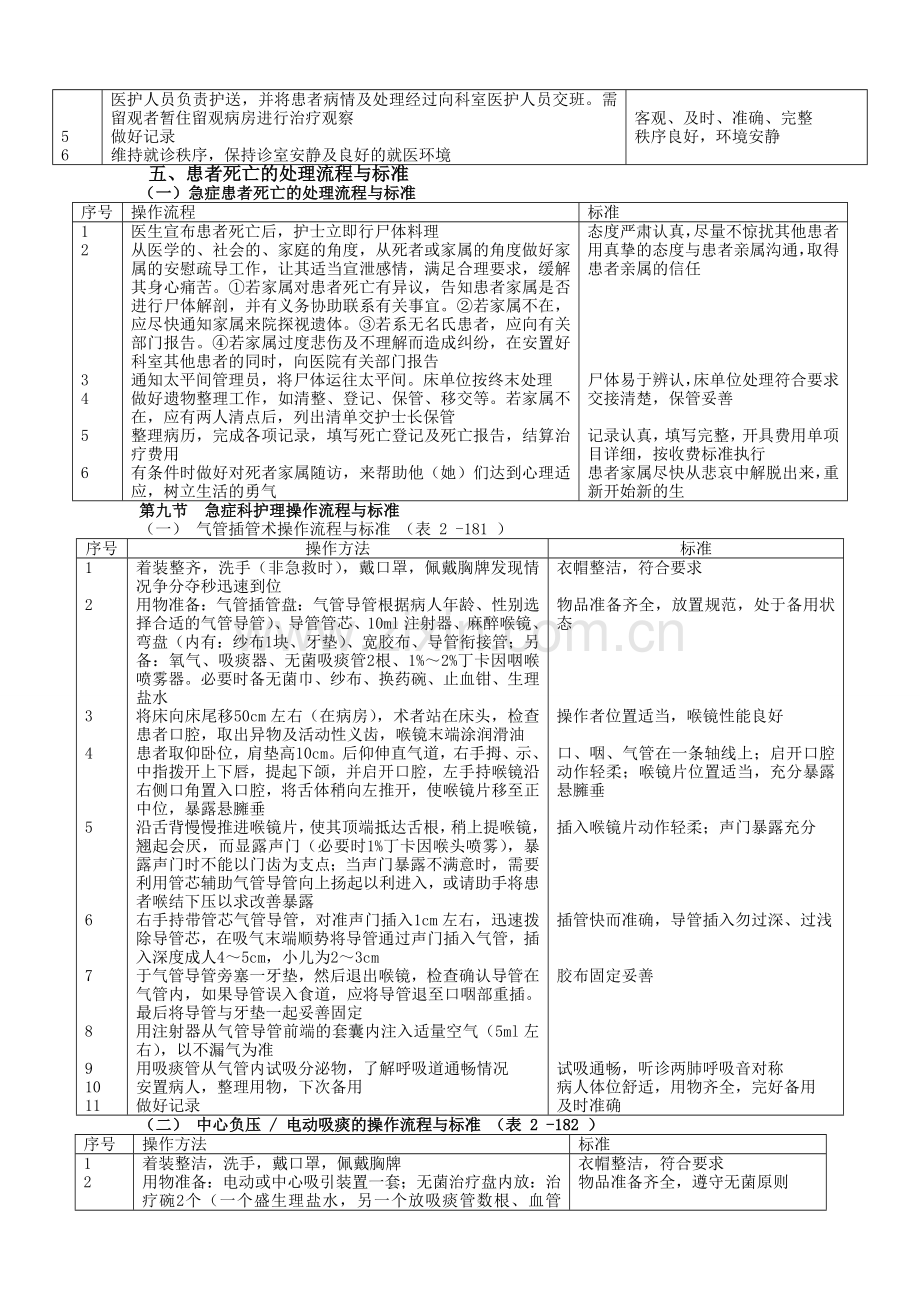 门诊护士长工作流程与标准.doc_第2页