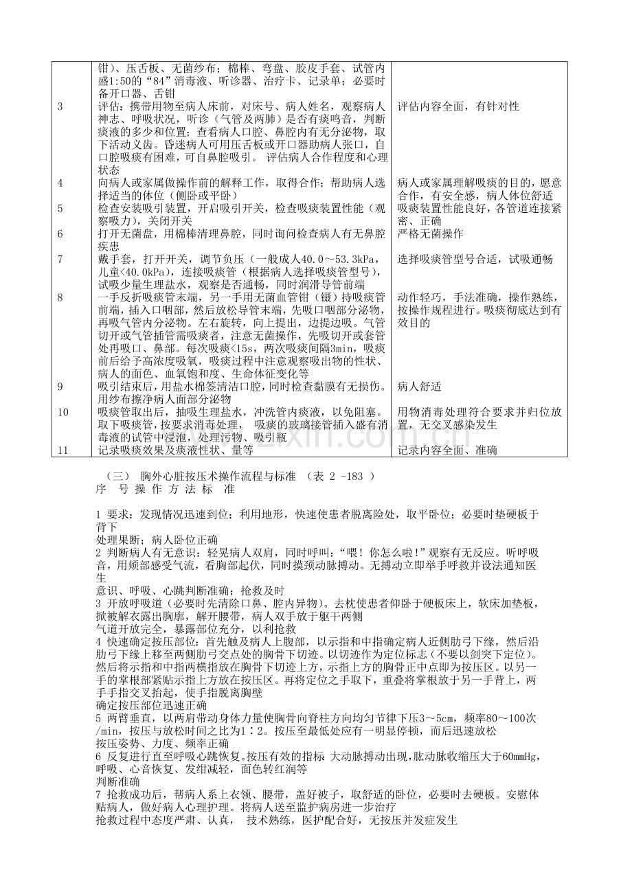 门诊护士长工作流程与标准.doc_第3页