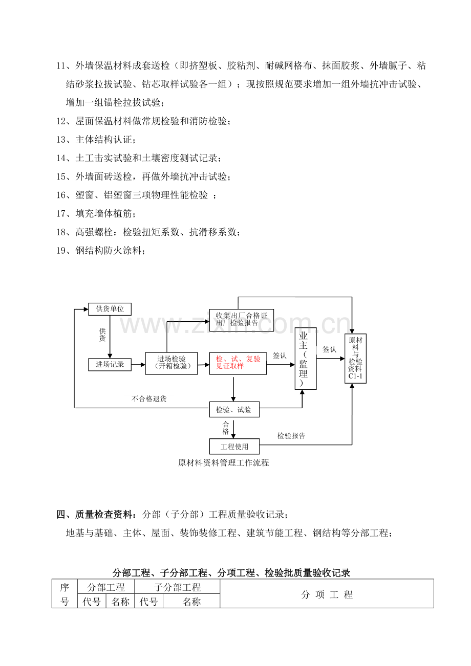 施工资料流程--表1.doc_第3页