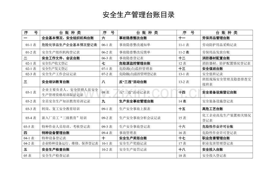 安全生产管理台账总汇.doc_第3页