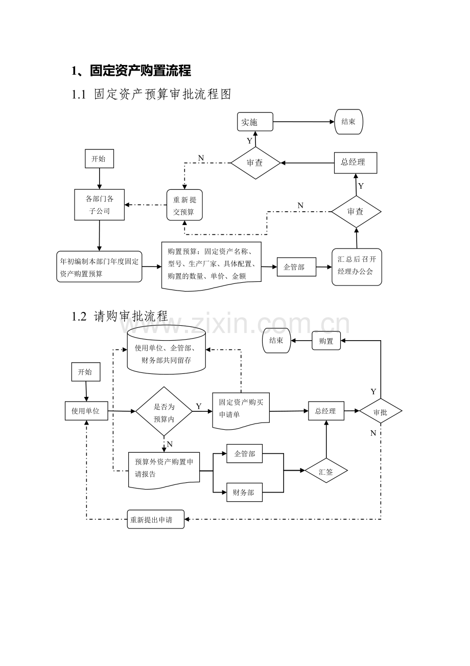 固定资产管理流程图.doc_第1页