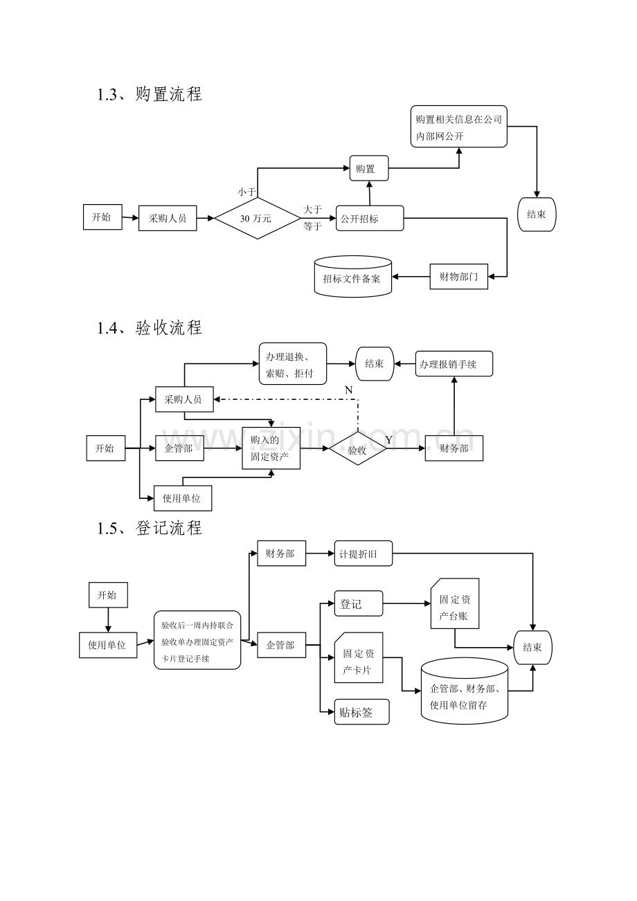 固定资产管理流程图.doc_第2页