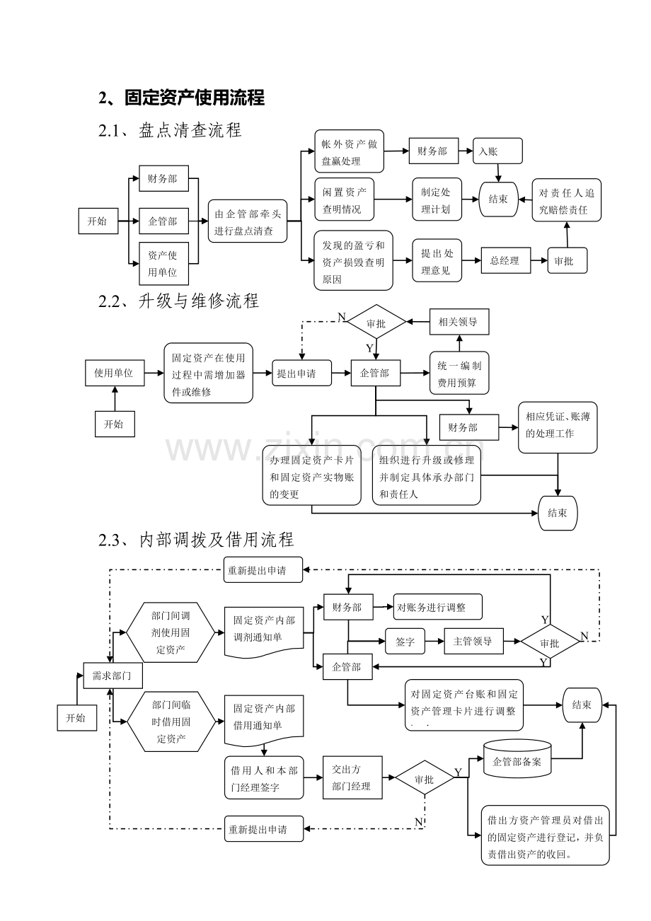 固定资产管理流程图.doc_第3页