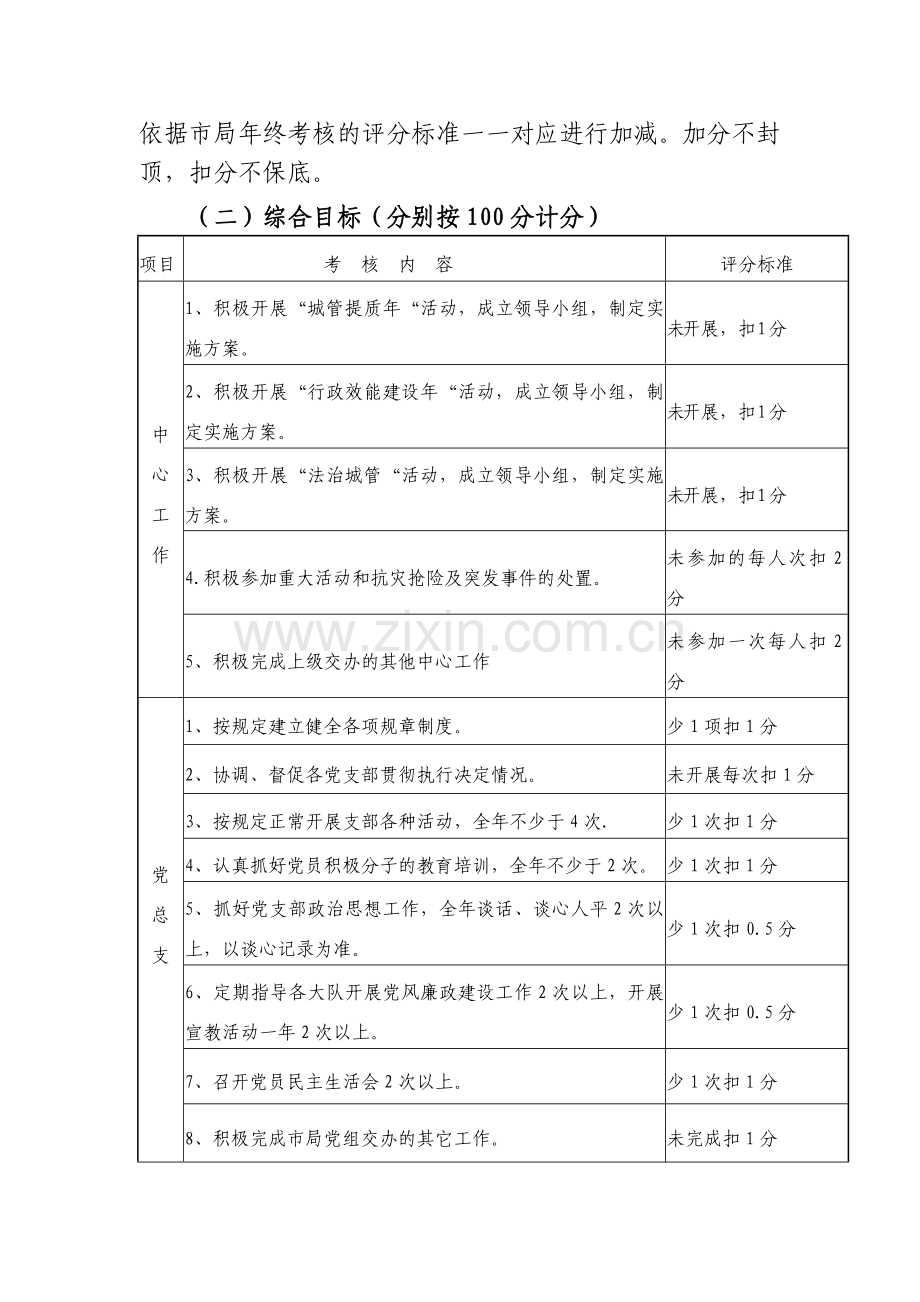 2011年度工作目标管理考核方案.doc_第2页