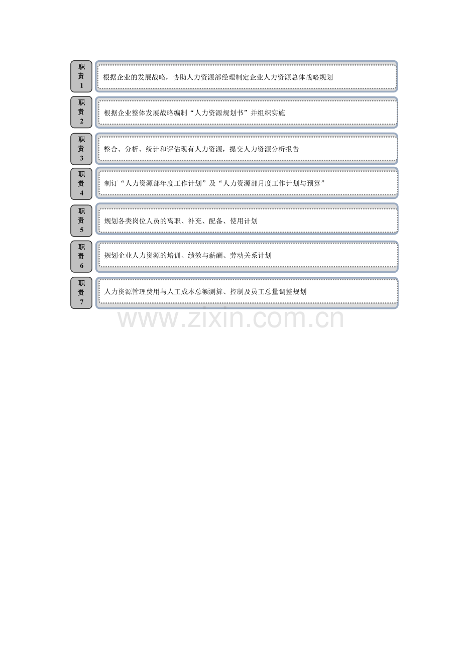 人力资源规划管理(内附相关管理表格).doc_第2页