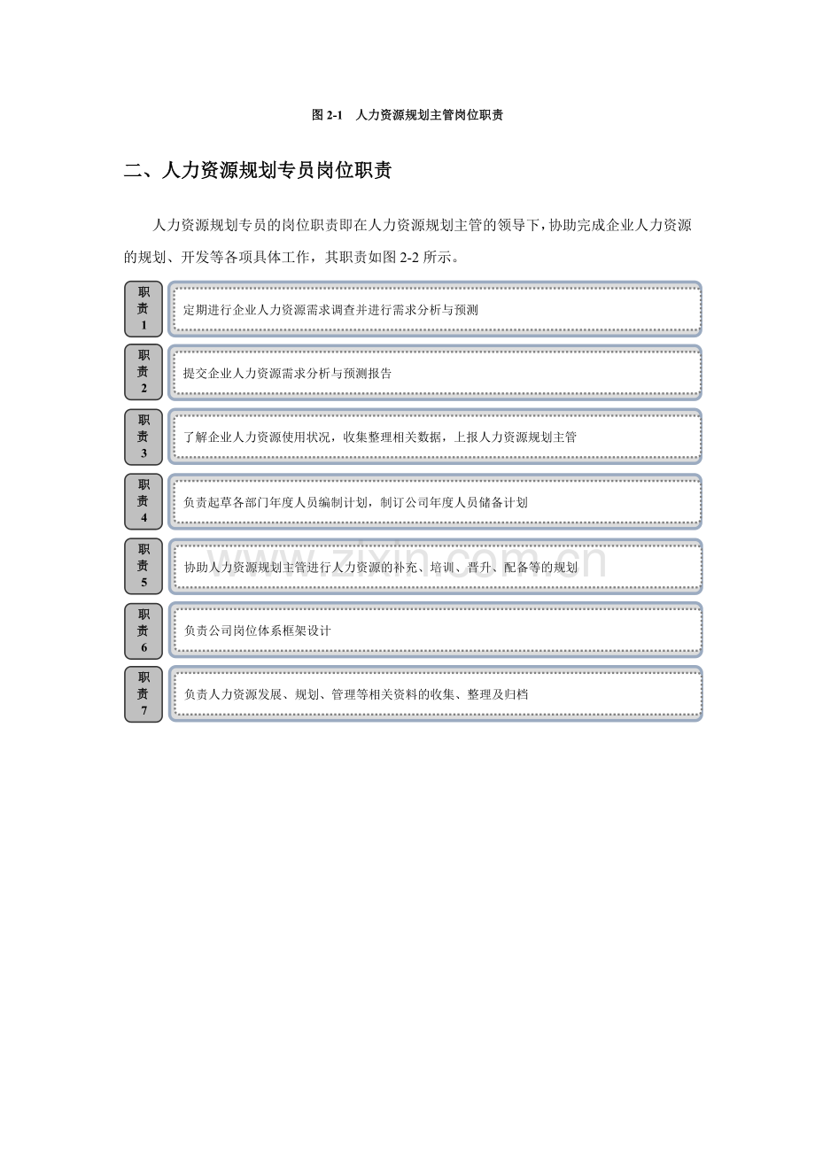 人力资源规划管理(内附相关管理表格).doc_第3页