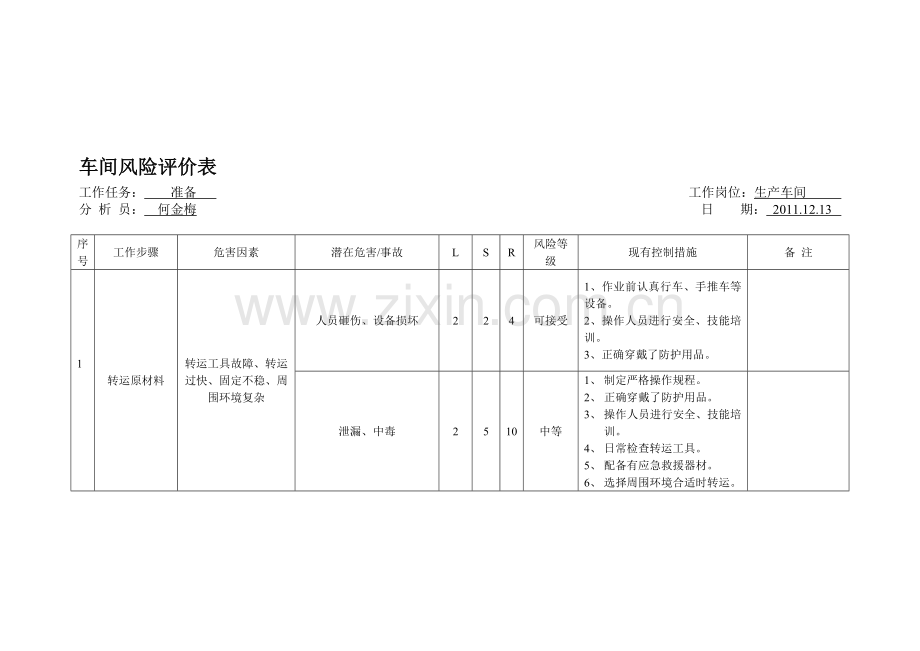 安全标准化工艺作业风险分析.doc_第1页