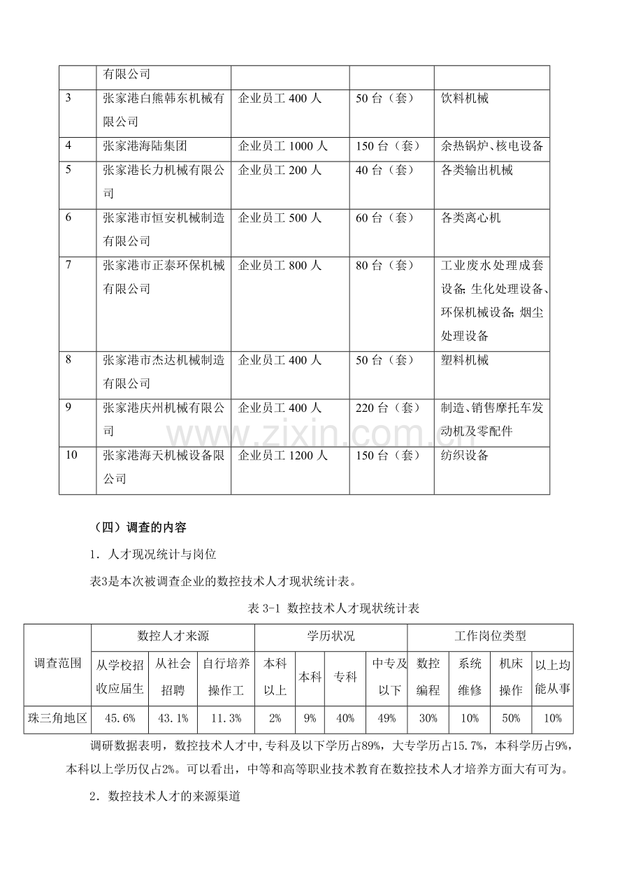 2008年机械制造及自动化专业(数控)人才需求市场调研报告.doc_第2页